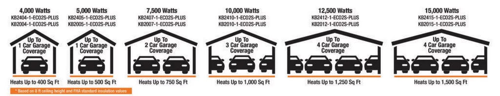 Gray 10KW 240V Electric Garage Heater Z446277