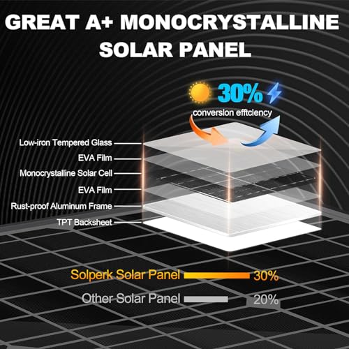 100 Watt 12 Volt Monocrystalline Solar Panel X75349
