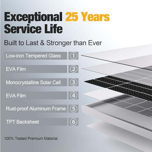 100 Watt 12 Volt Monocrystalline Solar Panel X75349