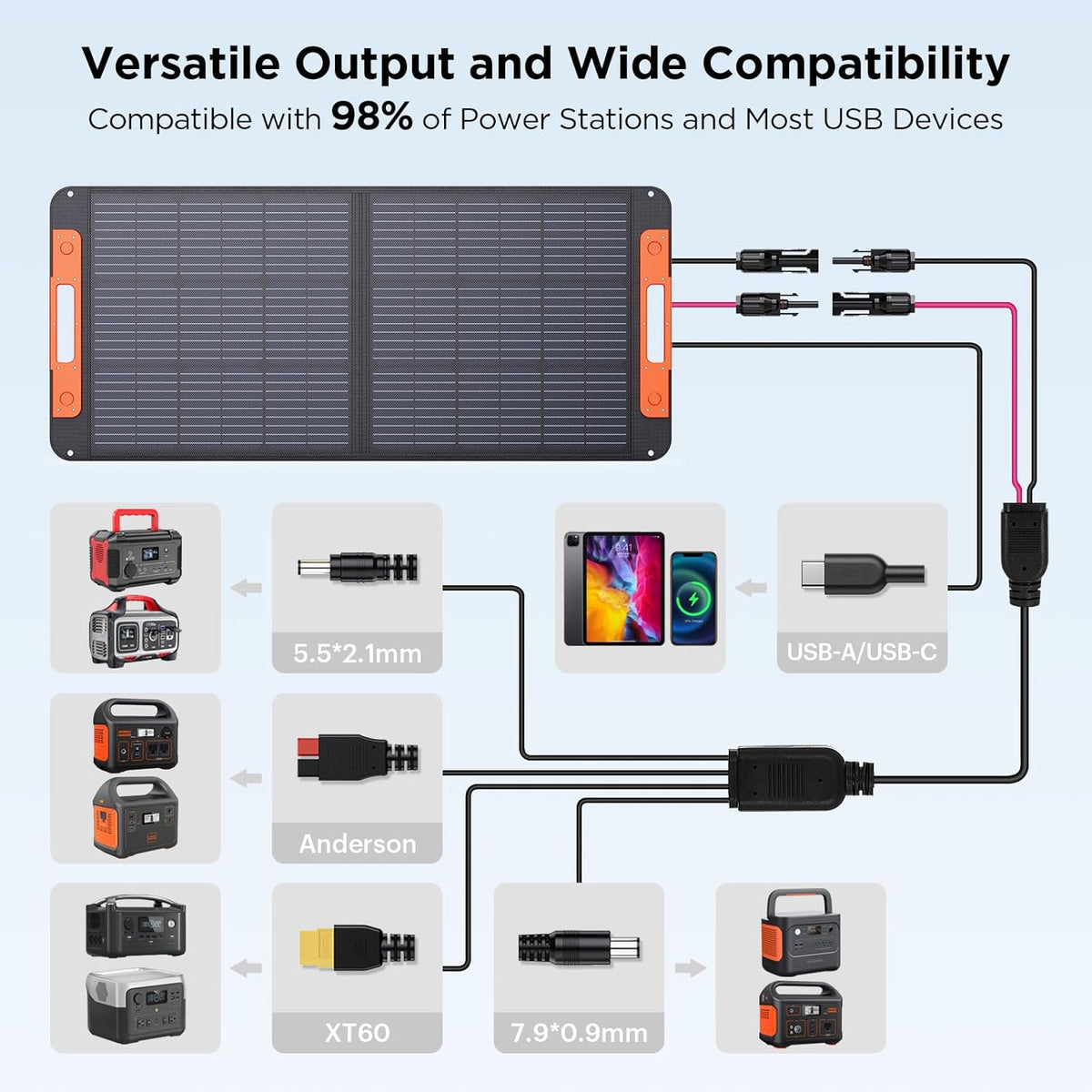100W 20V Foldable Solar Panel with MC-4 Cable USB Output I88998